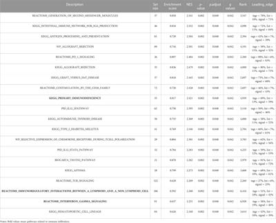 Prognostic biomarker GSTK1 in head and neck squamous cell carcinoma and its correlation with immune infiltration and DNA methylation